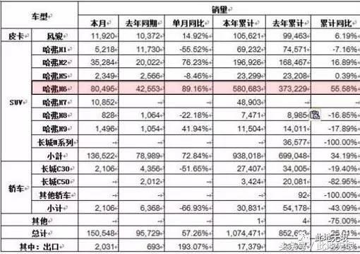 哈弗红标h6coupe自动两驱豪华,换代红标哈弗H6