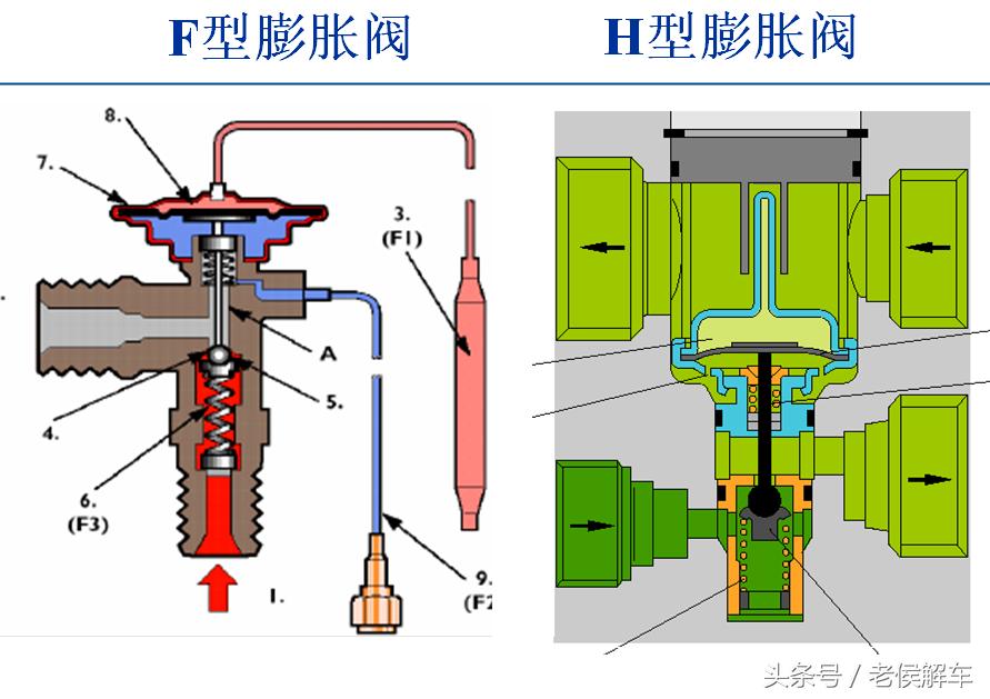 汽车空调系统构造原理与拆装维修,汽车空调干燥瓶的工作原理