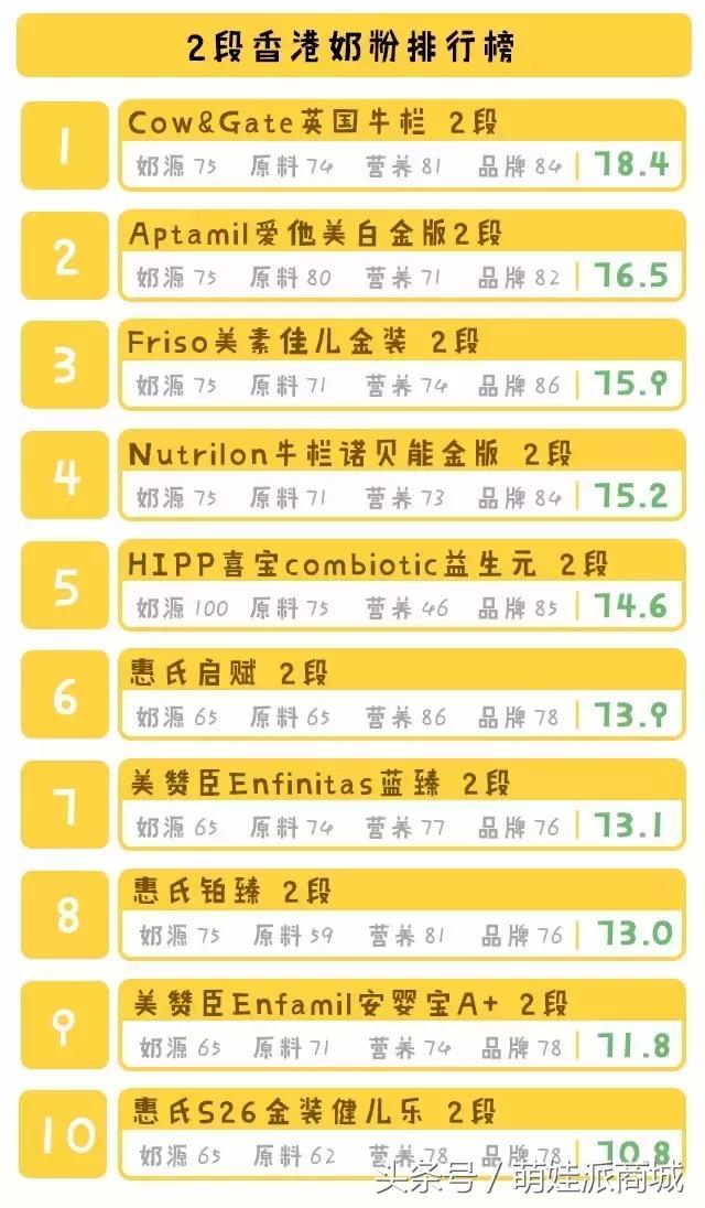 澳版奶粉港版奶粉,港版婴儿奶粉哪种最好