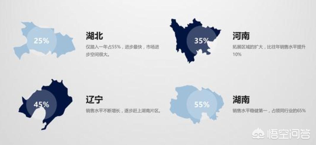 如何做好一个ppt设计方案,ppt和excel图表数据联动