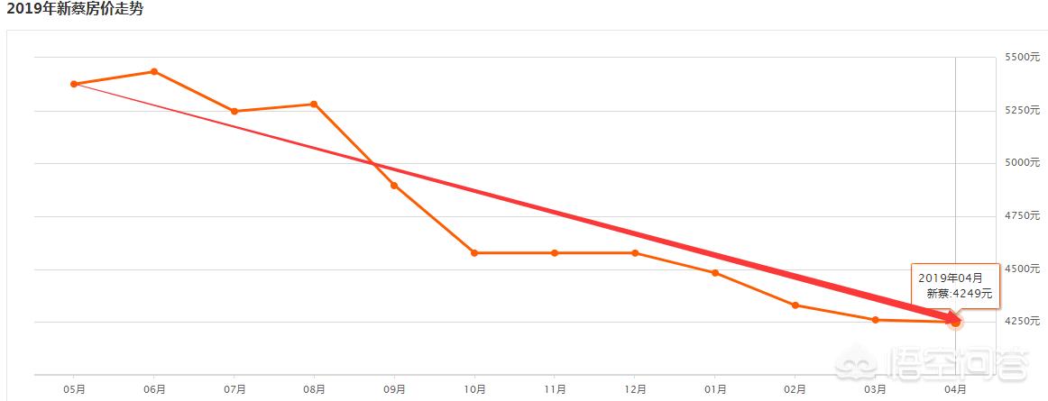 新蔡县房价最新行情,新蔡县房价大全2019