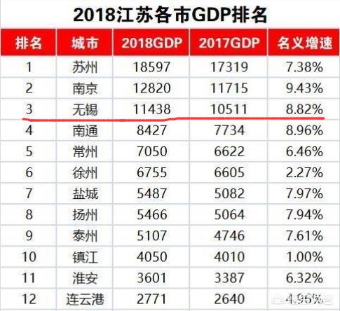 无锡的房价到底要降到多少才合理,无锡东璟家园房价为什么那么便宜