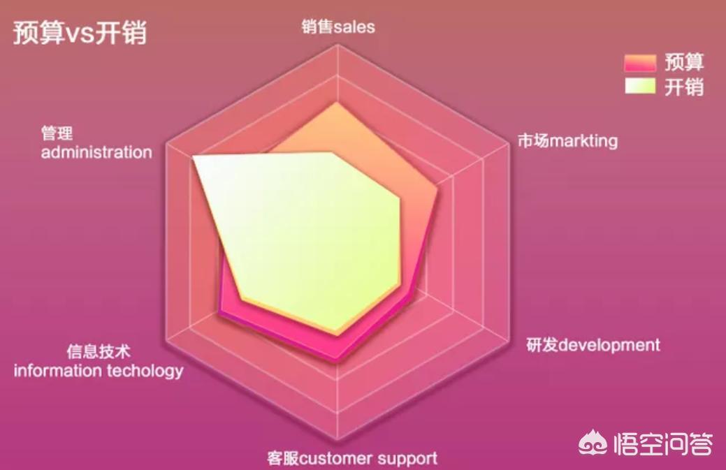 如何做好一个ppt设计方案,ppt和excel图表数据联动