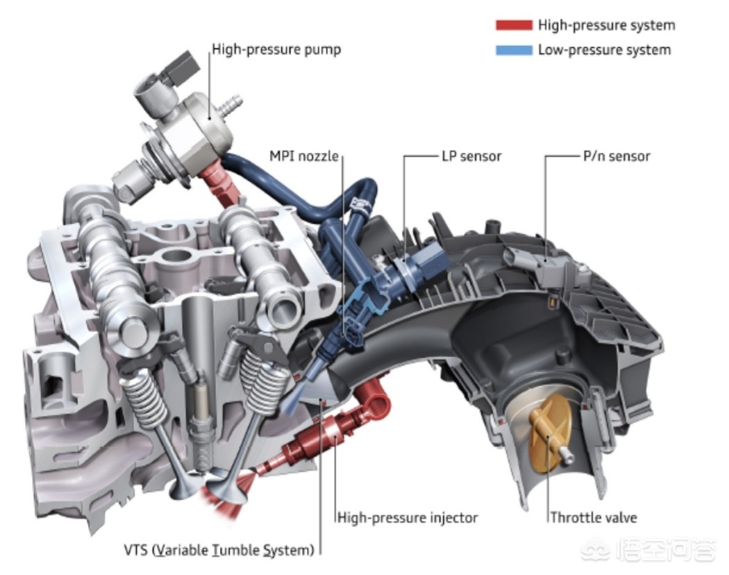 长城3.0V6发动机,长城v6双涡轮增压零百加速