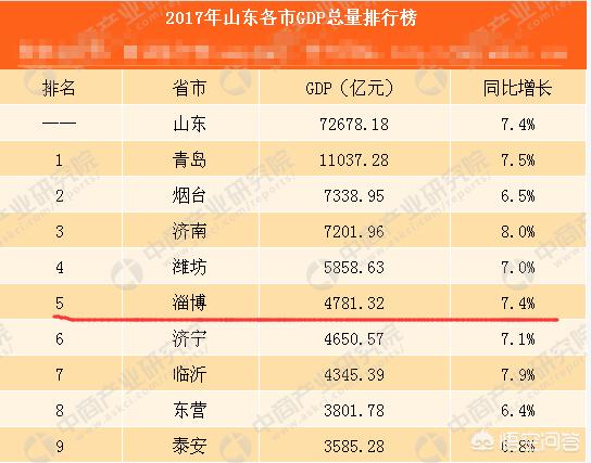 山东省淄博市属于哪个市,山东省淄博市属于几线城市