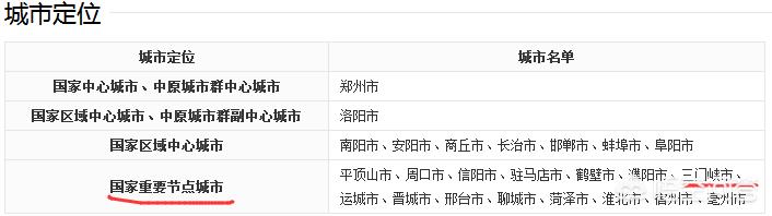 以豫西城市三门峡为例，浅谈资源型工业城市转型