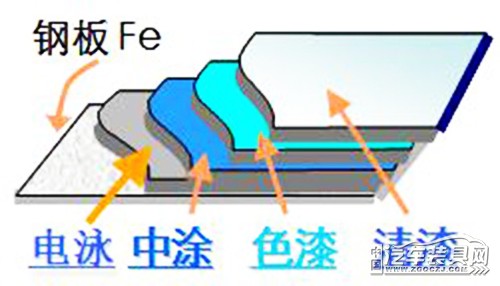 车漆镀膜效果怎么样,车蜡镀膜镀晶封釉的区别