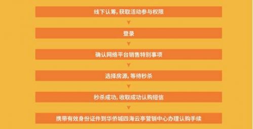 华侨城四海云亭二手房,沙井华侨城四海云庭值不值得入手