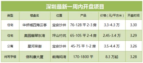 华侨城四海云亭二手房,沙井华侨城四海云庭值不值得入手