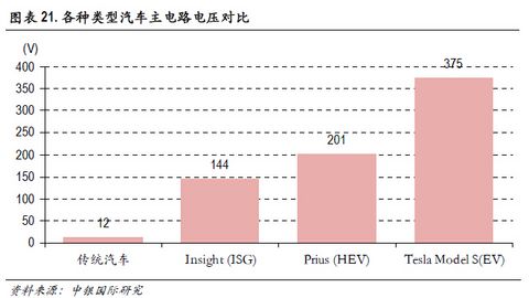 深度分析新能源汽车内参,深度分析内参新能源汽车