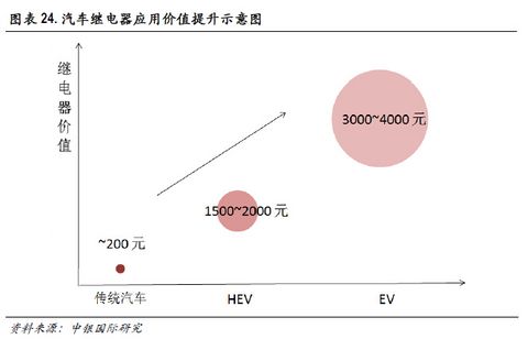 深度分析新能源汽车内参,深度分析内参新能源汽车