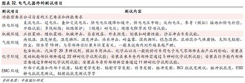 深度分析新能源汽车内参,深度分析内参新能源汽车