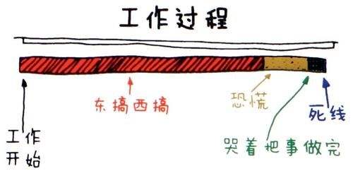 做事喜欢拖延的根本原因,爱拖延的人是什么心理