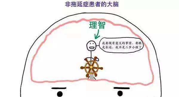 做事喜欢拖延的根本原因,爱拖延的人是什么心理