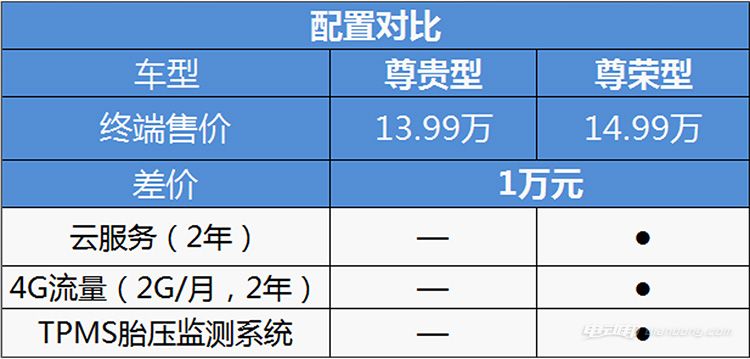 2017款比亚迪e5300购车手册:推荐尊贵型