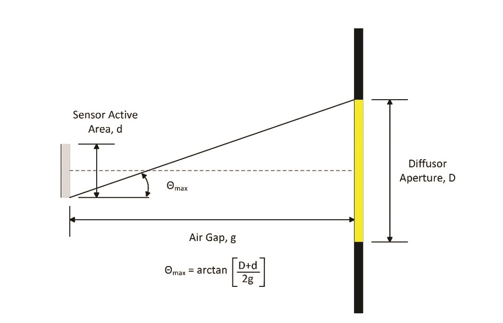 干涉滤波器简化半导体集成电路的复杂光学功能