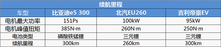 2017款比亚迪e5300购车手册:推荐尊贵型