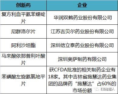 治疗高血压新型药,最新高血压病人治疗药物