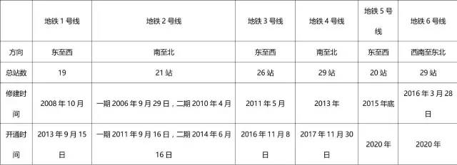 西安1994-2019房价历史一览表,西安5年房价涨幅安居客