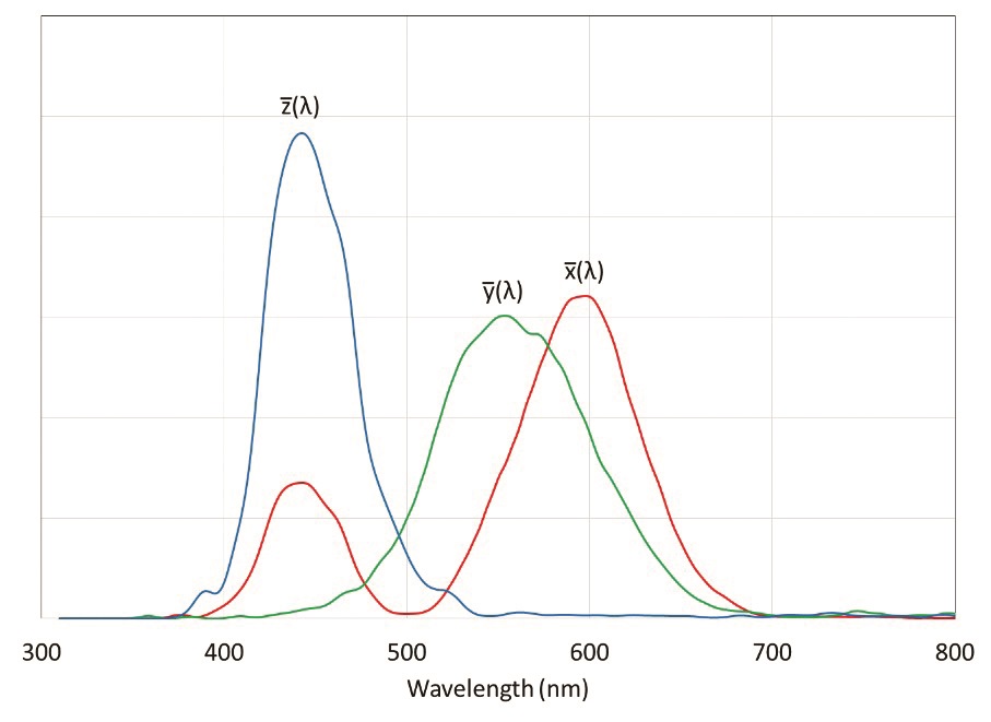 干涉滤波器简化半导体集成电路的复杂光学功能