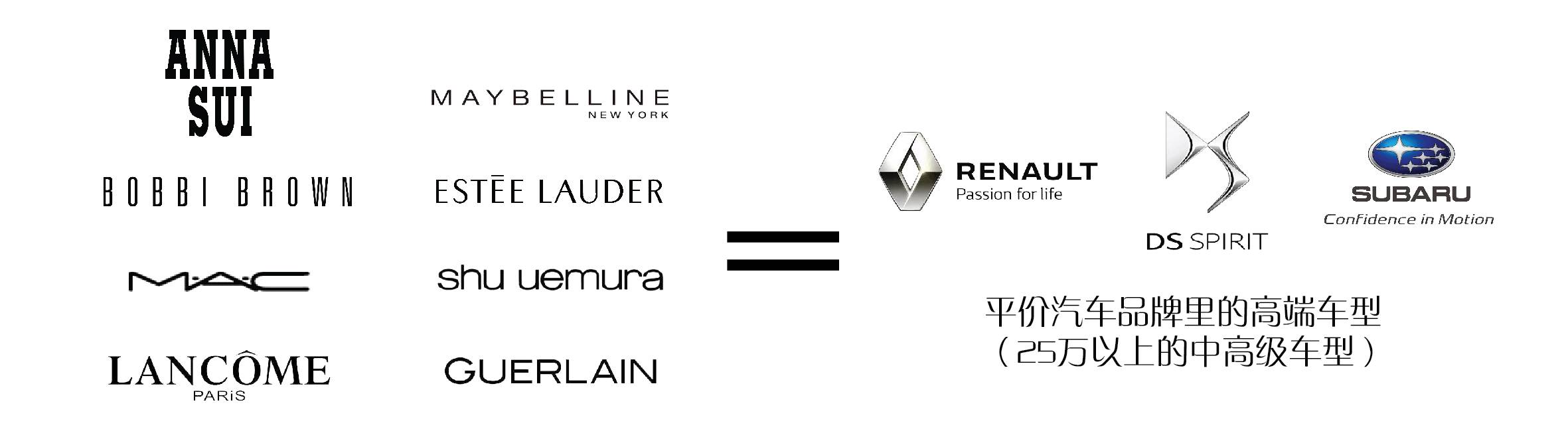 各品牌口红对应车档次,汽车品牌对应口红档次是什么意思