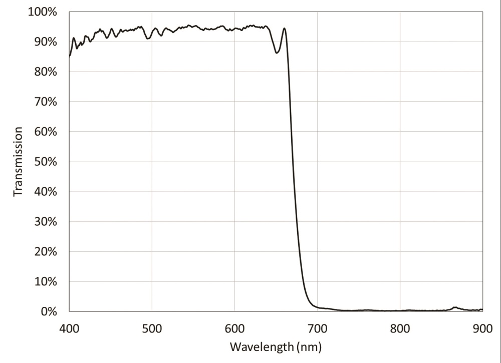 干涉滤波器简化半导体集成电路的复杂光学功能