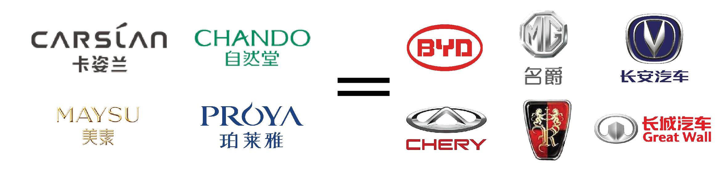 各品牌口红对应车档次,汽车品牌对应口红档次是什么意思