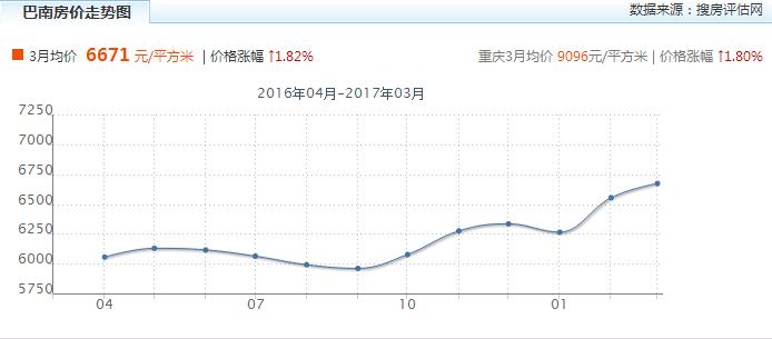 重庆巴南区哪里发展得好,重庆巴南区都有哪些地方