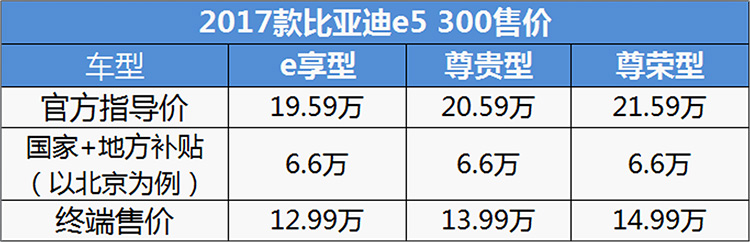 2017款比亚迪e5300购车手册:推荐尊贵型
