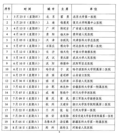 治疗高血压新型药,最新高血压病人治疗药物