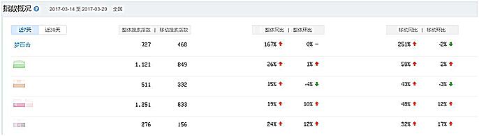 梦百合万利店,梦百合薇尔拆解