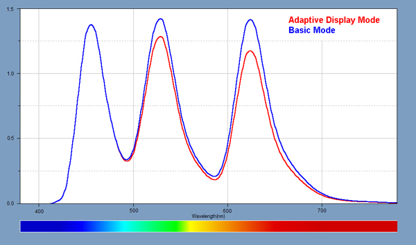 三星s8发布时有多惊艳,三星galaxys8有多惊艳