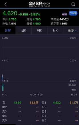金隅股份为什么会大涨,金隅集团与冀东水泥重组完成了吗