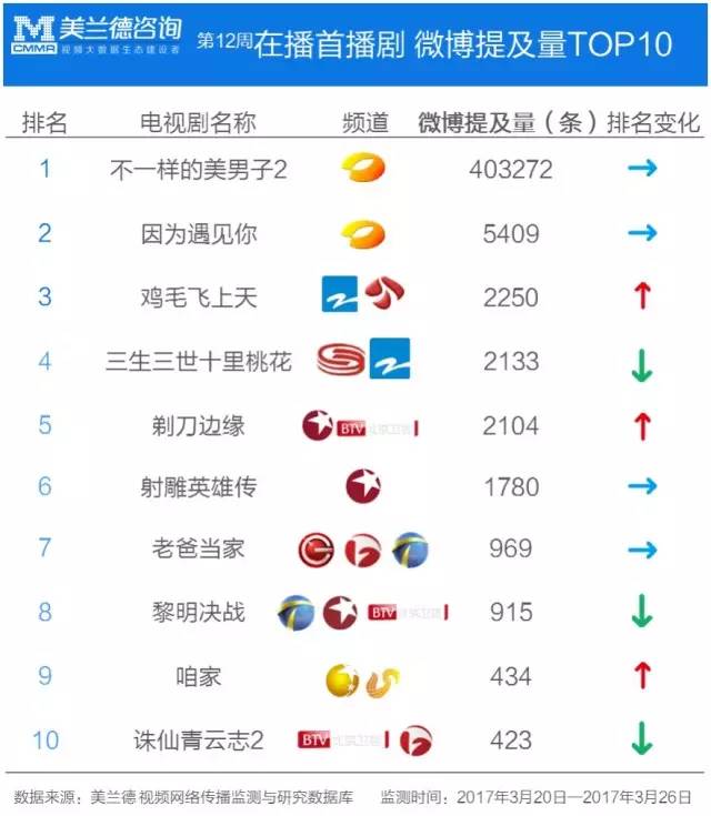 剃刀边缘谍战电视连续剧,在播最新谍战电视剧