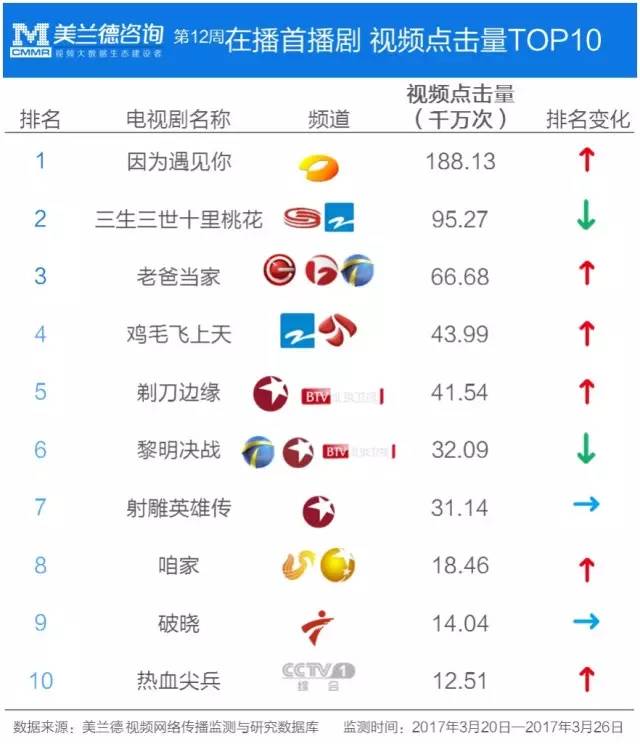 剃刀边缘谍战电视连续剧,在播最新谍战电视剧