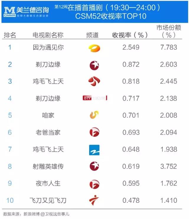 剃刀边缘谍战电视连续剧,在播最新谍战电视剧