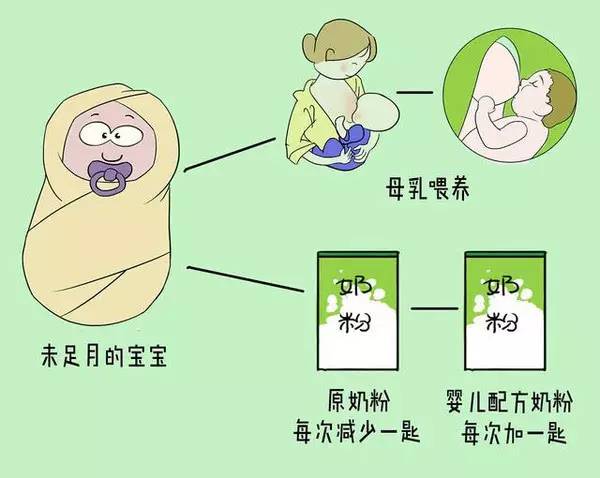 儿科医生教怎么选奶粉,质检员妈妈谈婴儿