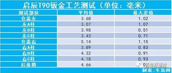 启辰t90防撞梁拆解,启辰t90底盘拆解完整视频