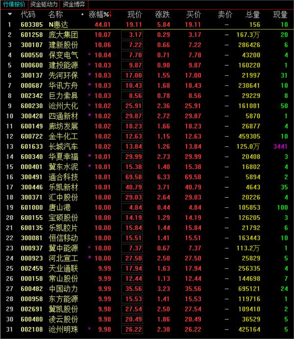 雄安新区概念股的影响,雄安新区对概念股的影响