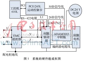 控制总线控制系统,控制卡控制交流电机