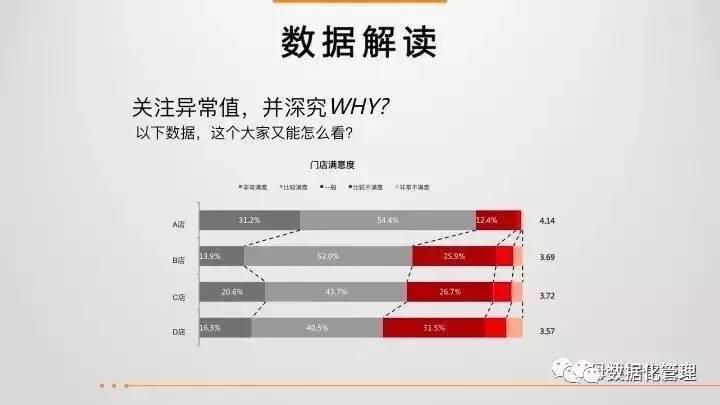 43页ppt教程,43页ppt数据思维全解析