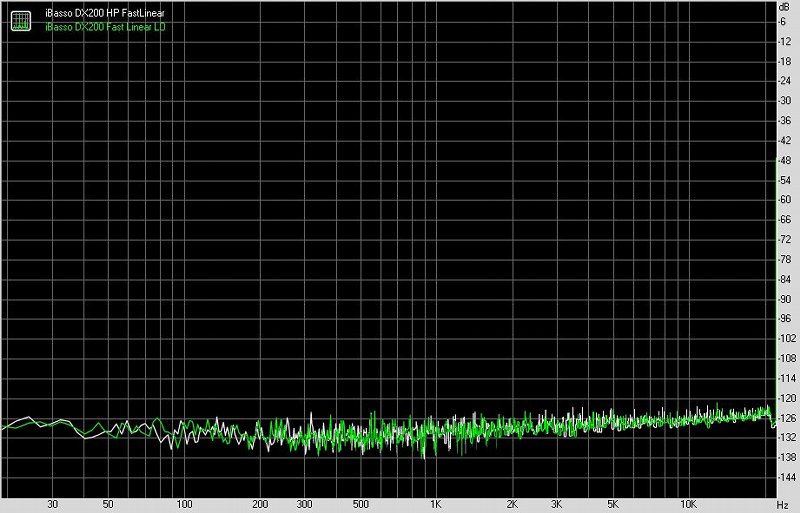 艾巴索iBassoDX200便携式智能音频*放播**器测评[一]主要功能与耳机输出测评[Soomal]