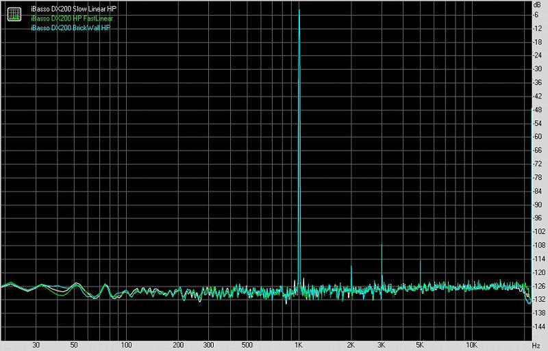 艾巴索iBassoDX200便携式智能音频*放播**器测评[一]主要功能与耳机输出测评[Soomal]