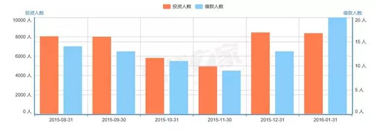 中国p2p平台贷款余额百强榜6月,2017年p2p公司排名