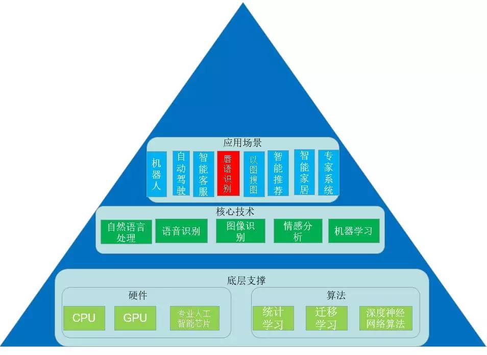 海云数据产品怎么样,海云数据官网