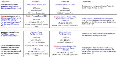 三星s8屏幕测试代码,三星s8屏幕很强吗