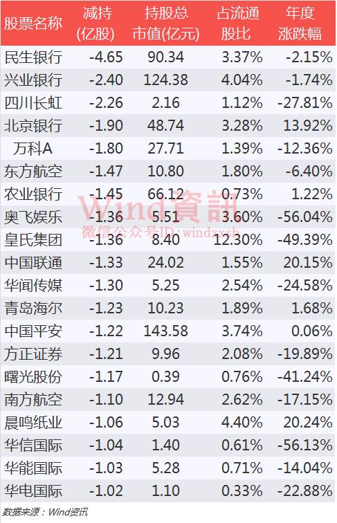 基金赎回大潮爆发,热潮退去