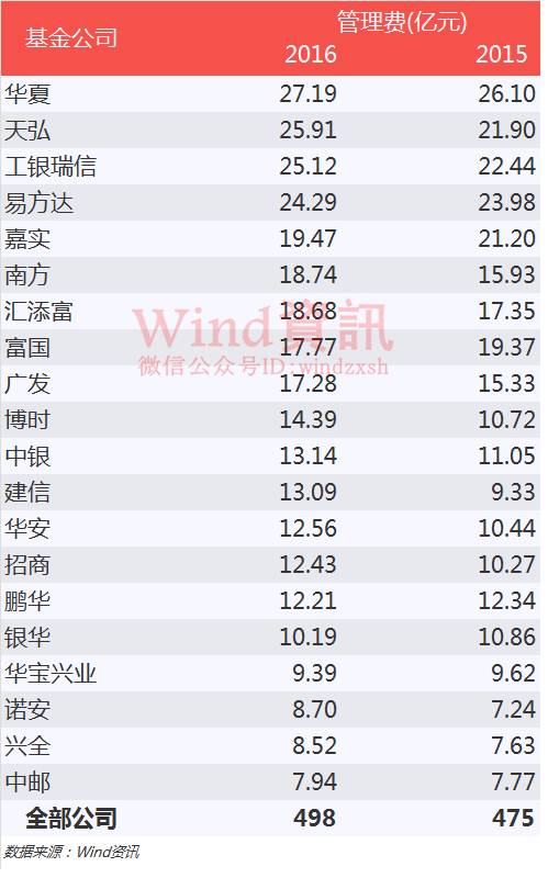 基金赎回大潮爆发,热潮退去