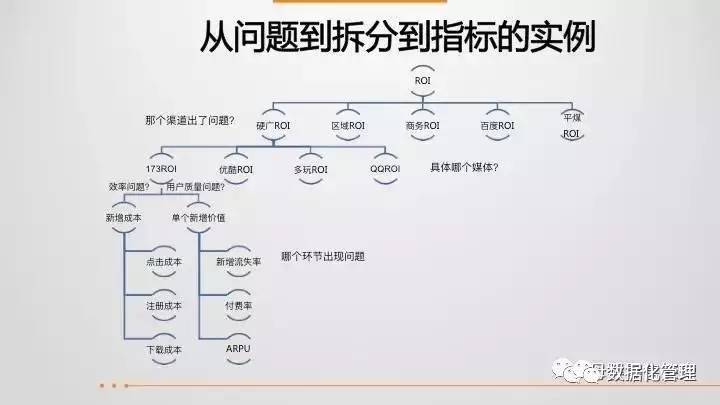 43页ppt教程,43页ppt数据思维全解析