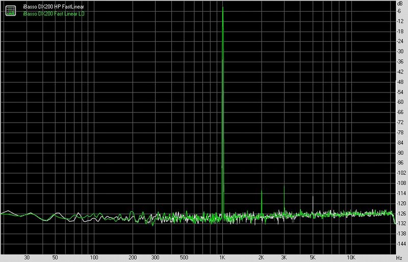 艾巴索iBassoDX200便携式智能音频*放播**器测评[一]主要功能与耳机输出测评[Soomal]
